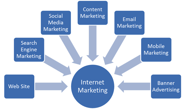 internet-marketing-for-small-businesses